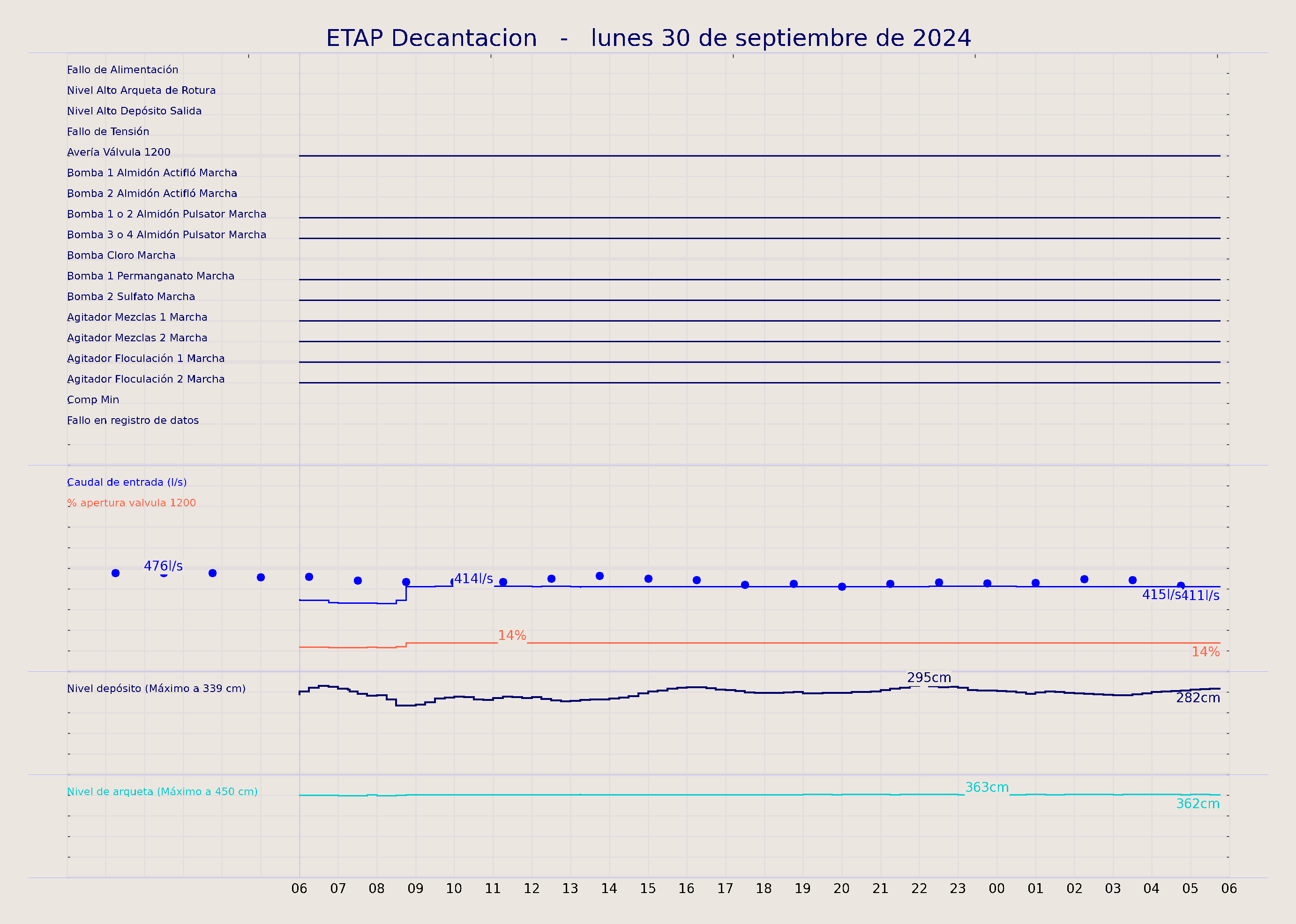 ../../imagenes/vid/2024/ETAP Decantacion/2024-09-30 ETAP Decantacion.png